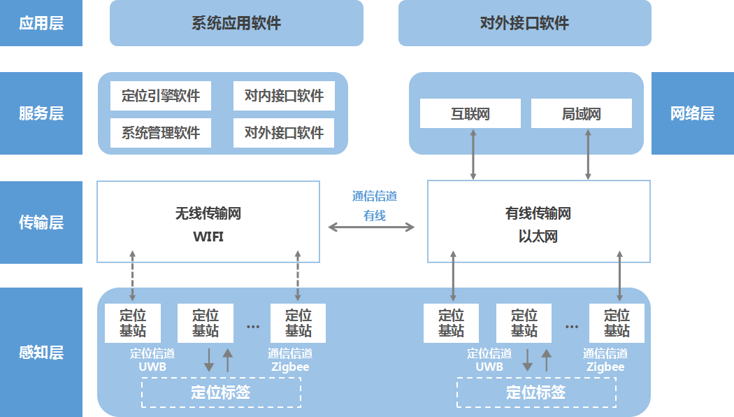 人口 系统_江西全员人口信息系统