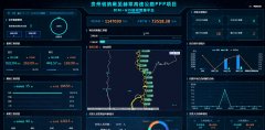 贵州省纳雍至赫章高速公路PPP项目信息化系统建设服务