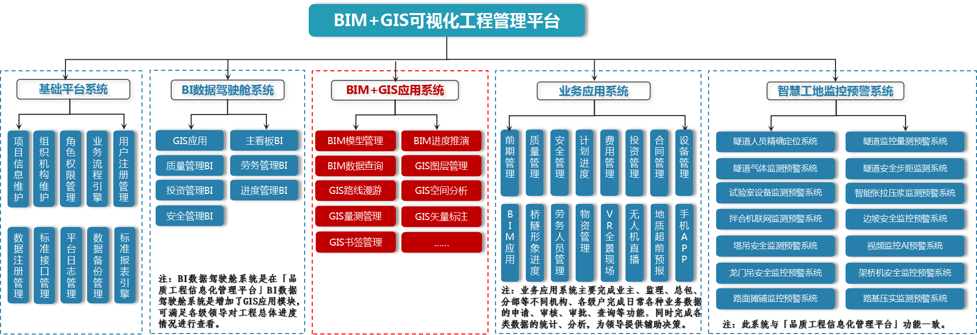 BIM+GIS可视化工程管理平台.png